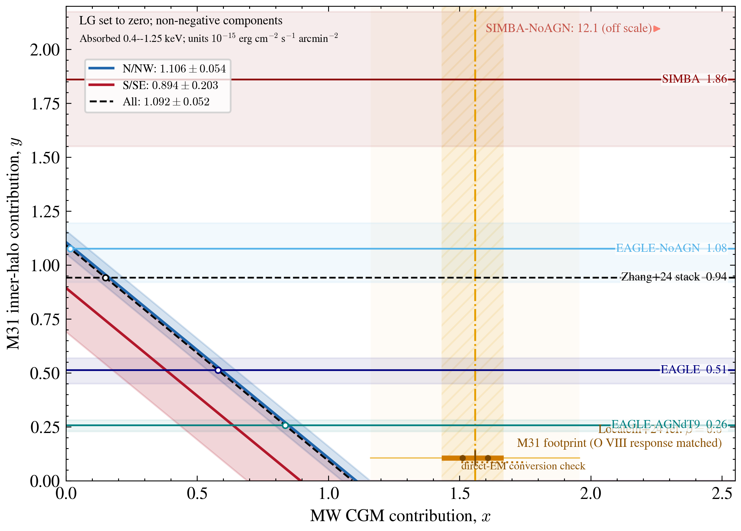 Draft Figure 3 MW-M31 contribution plane