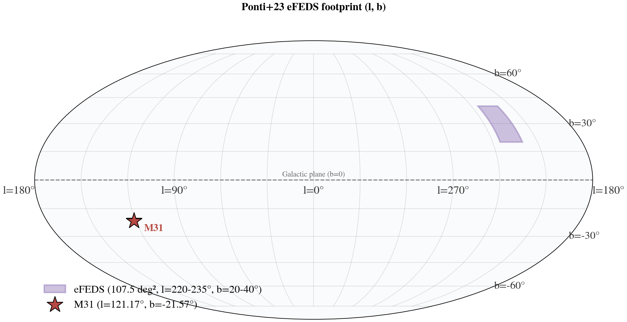 efeds_sky_coverage