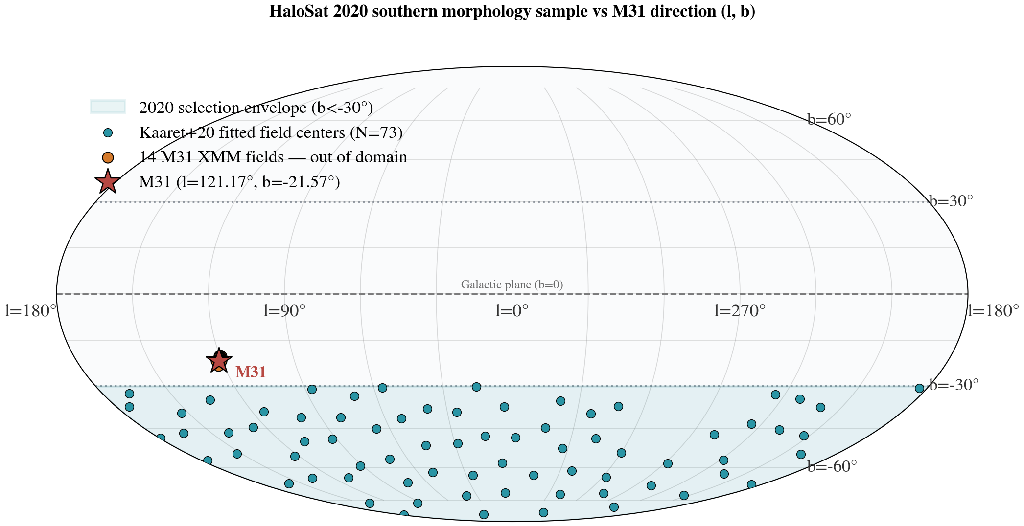 halosat_sky_coverage