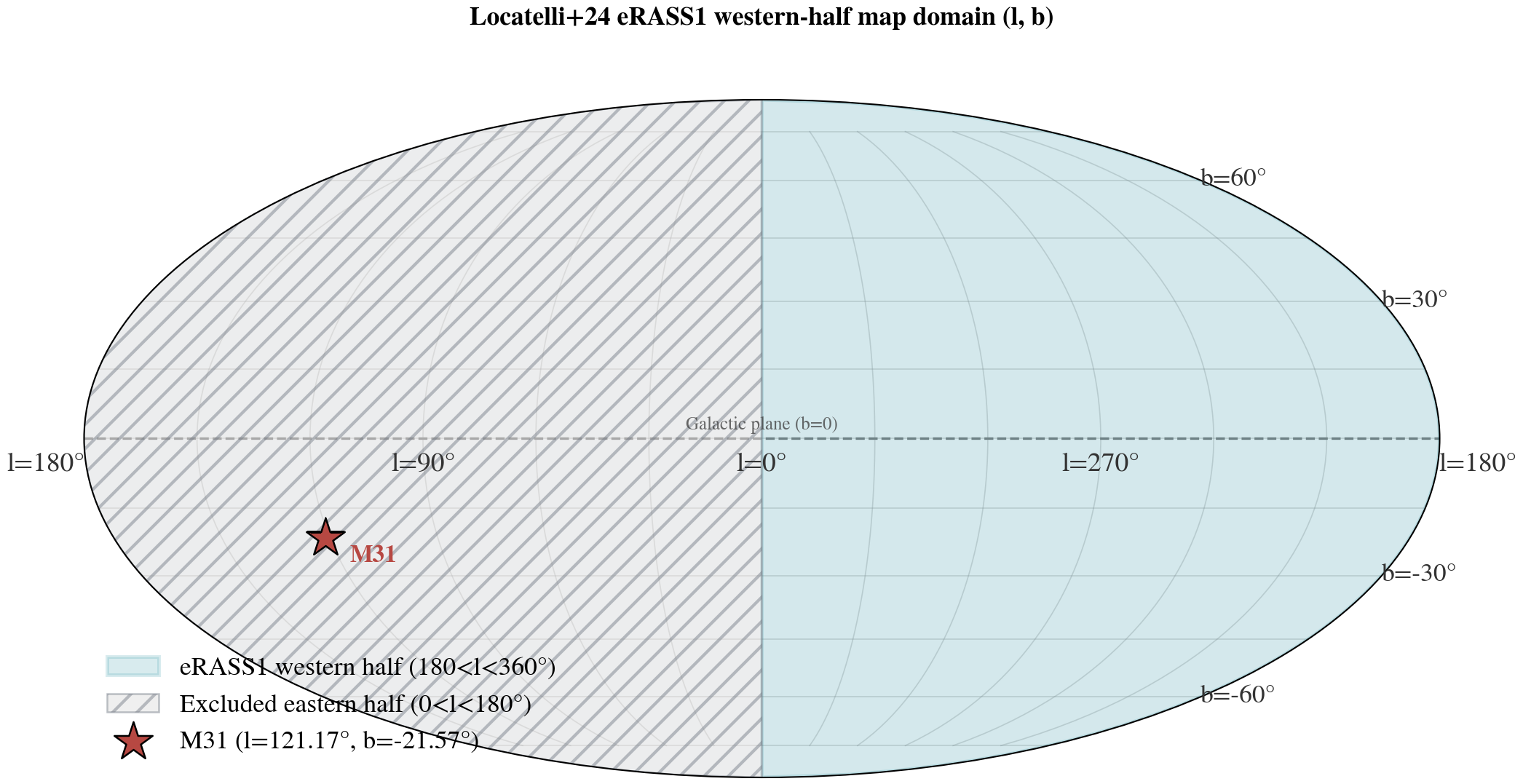locatelli_sky_coverage