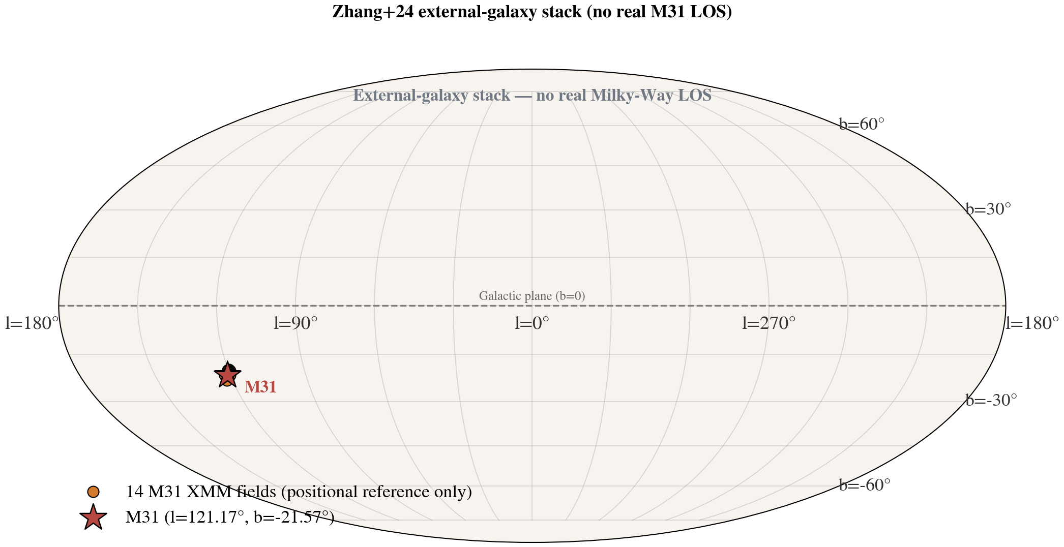 zhang_sky_coverage